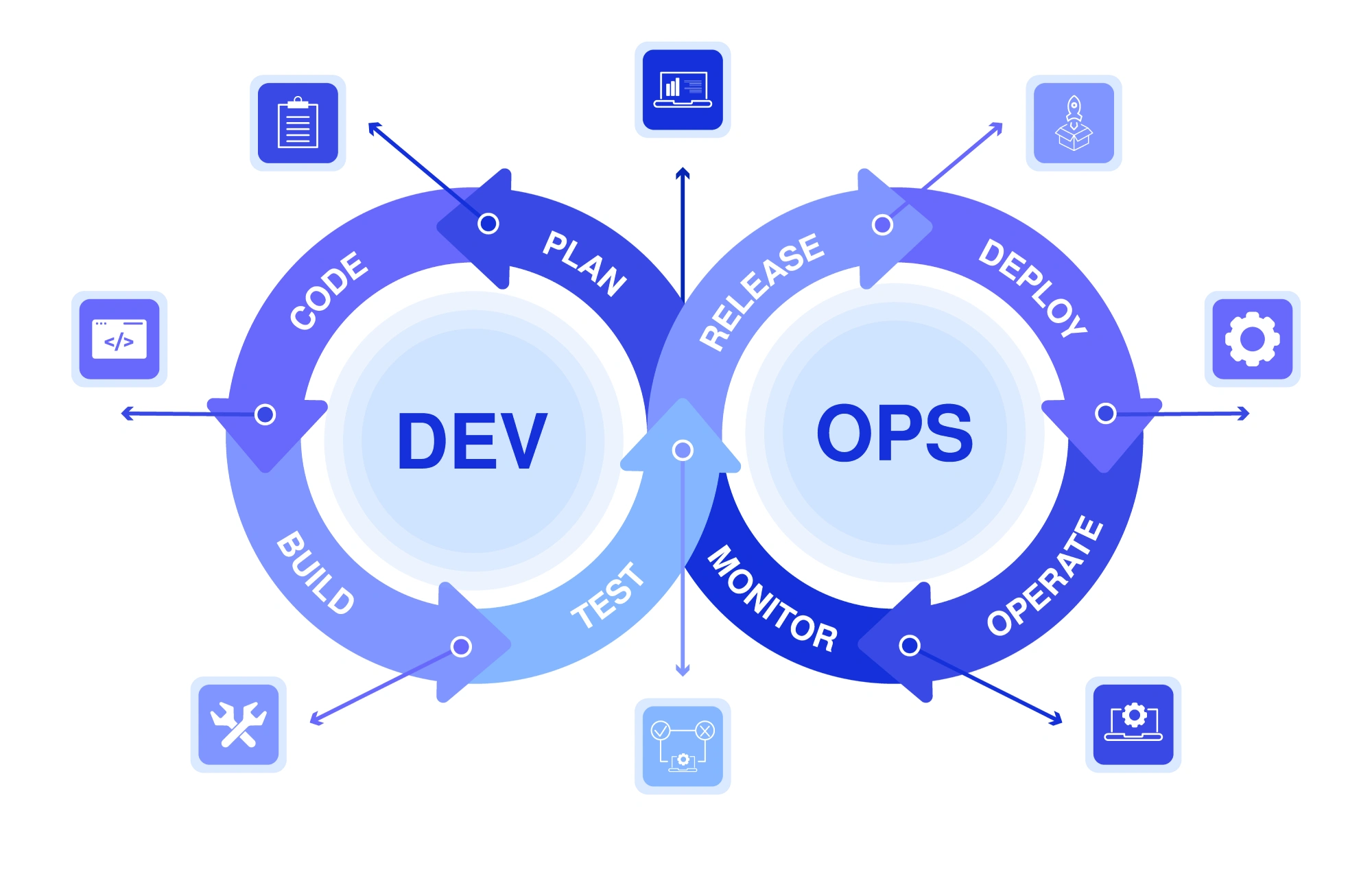 DevOps Development Company DevOps Development Company